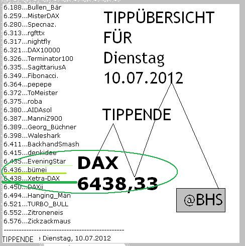 1.847.DAX Tipp-Spiel, Mittwoch, 11.07.2012 521658