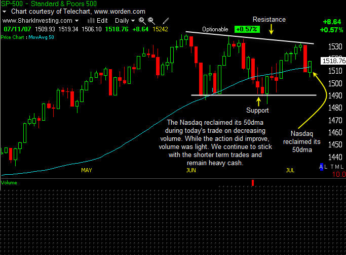 PTT Woche 28, 12.07.07 108589