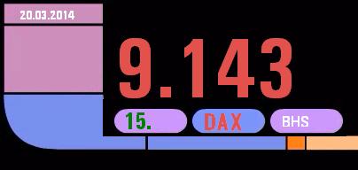 2.275.DAX Tipp-Spiel, Donnerstag, 20.03.14-17:45 H 706354