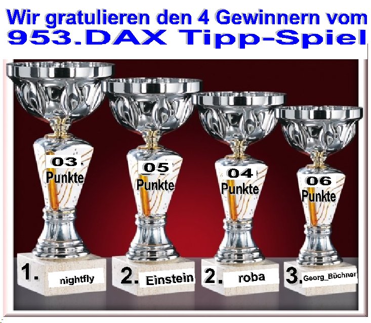 954.DAX Tipp-Spiel, Mittwoch, 14.01.09, 17.45 Uhr 210234