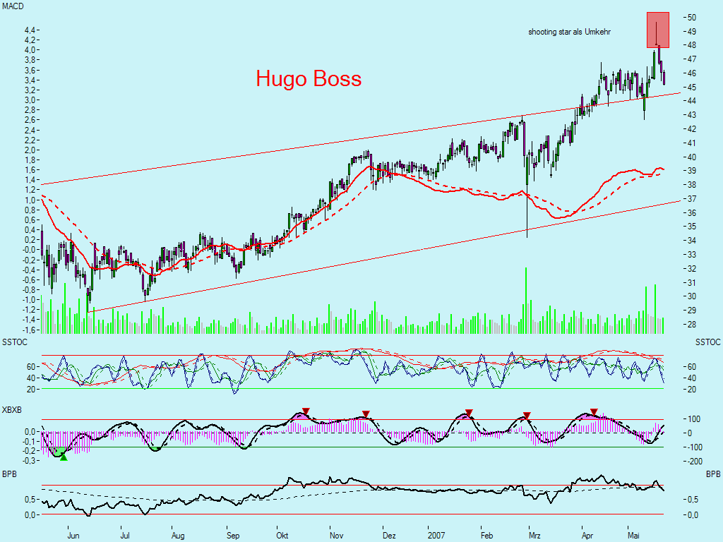 Swing trading mit nuessa & Co. 99562