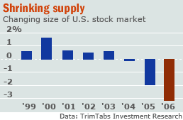 Private Equity Boom - ein Raubzug? 74475