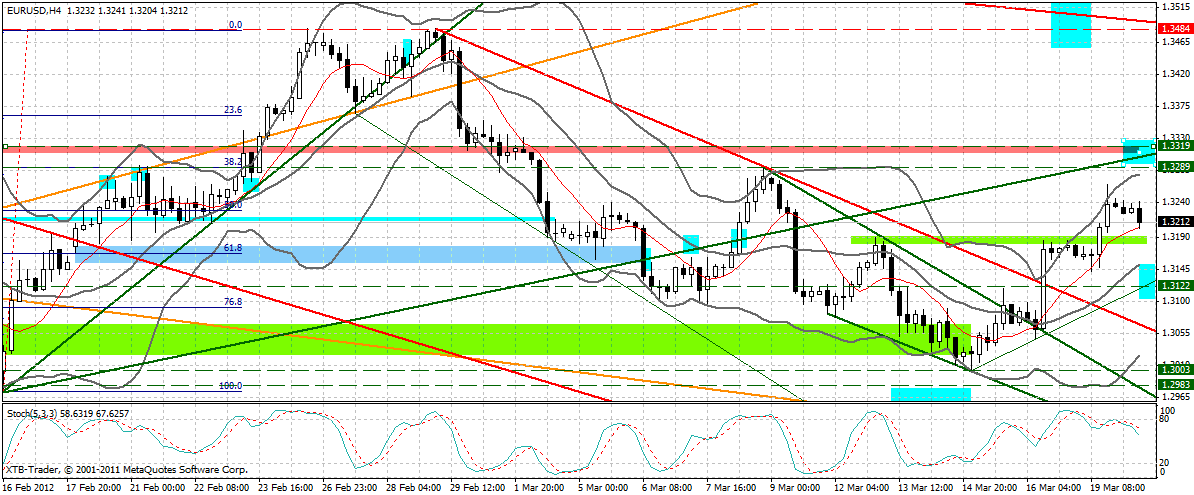 Indexhandel 2012 Rally trotz unzähligen Krisen? 494240