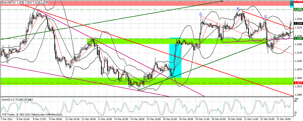 Indexhandel 2012 Rally trotz unzähligen Krisen? 495052