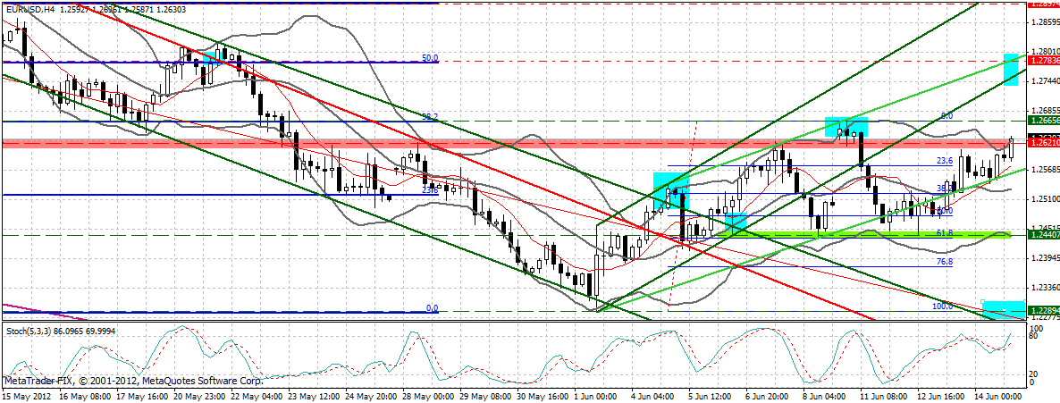 Indexhandel 2012 Rally trotz unzähligen Krisen? 515565