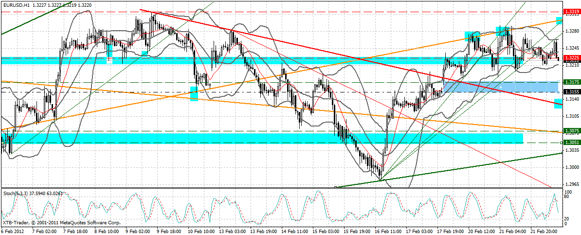 Indexhandel 2012 Rally trotz unzähligen Krisen? 487658