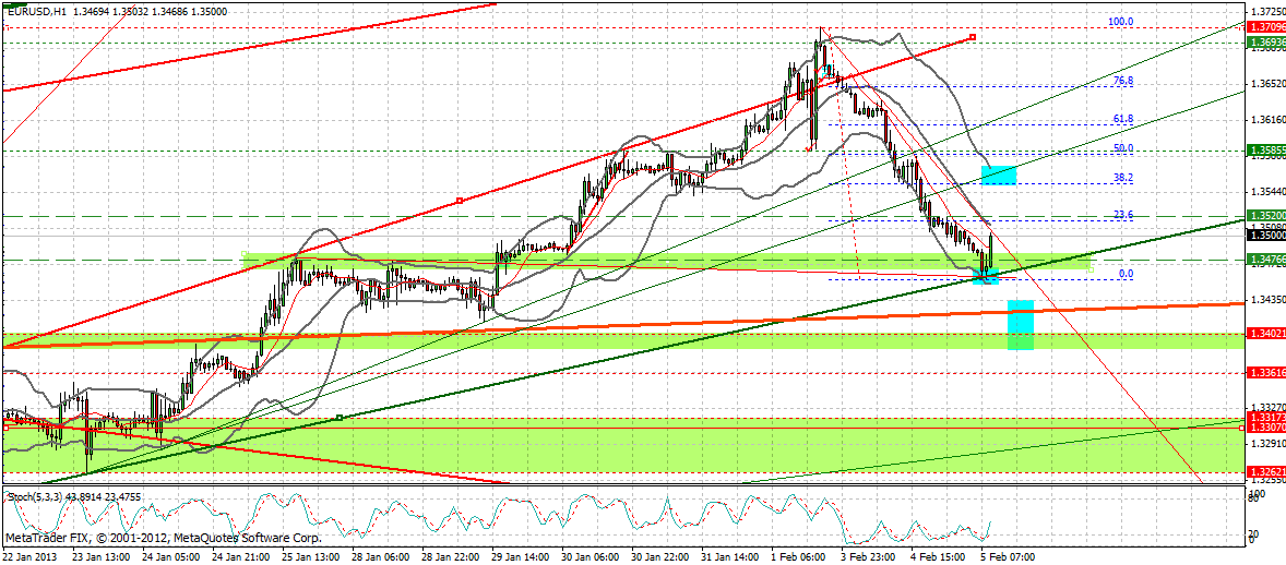 Quo Vadis Dax 2013 - Up, dank Liquidität 575652