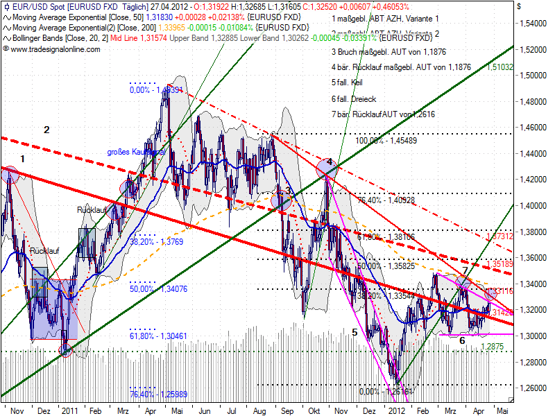 Indexhandel 2012 Rally trotz unzähligen Krisen? 504764