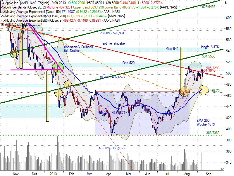 Quo Vadis Dax 2013 - Up, dank Liquidität 643122