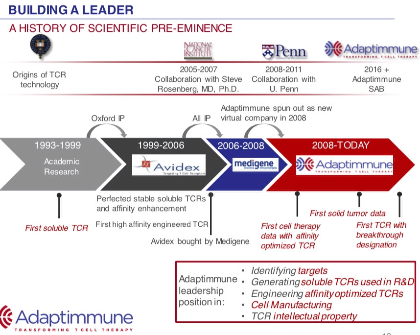 ADAP: Adaptimmune - Transforming T-Cell therapy 966149