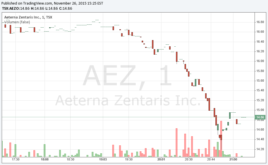 Aeterna Zentaris Inc. 874593