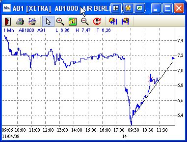 Vorsicht! Air Berlin kann Insolvenz werden! 159273