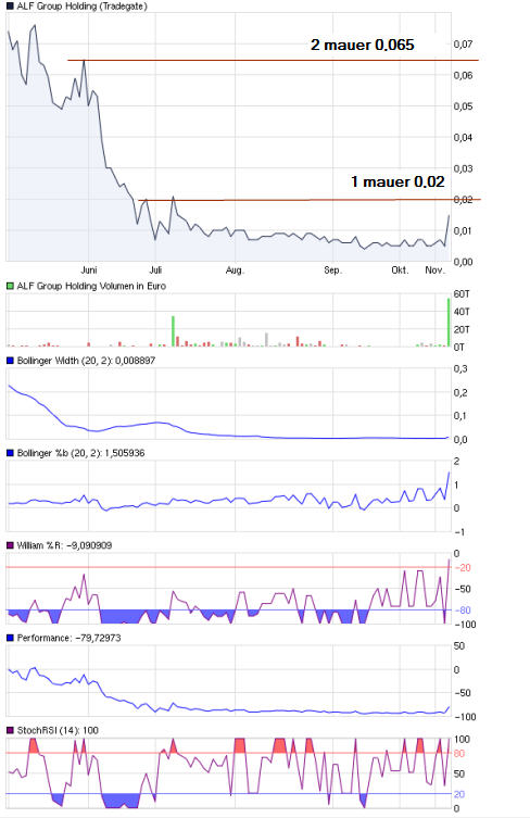 Neuer Thread mit rein sachlichen Beiträgen 12249219