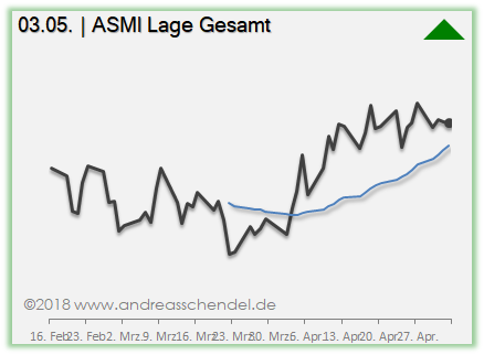 A S M I 1052993