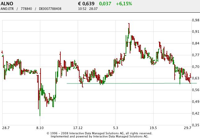 ALNO--Heißer Pennystock auf Turnaroundkurs 844664