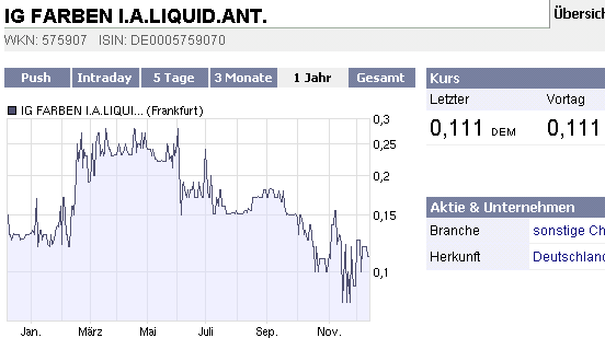 Die CHART-Engine hier bei uns auf ARIVA 205204