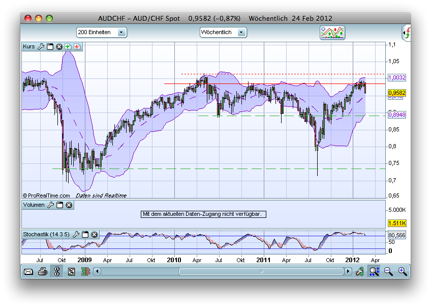 aud_chf.png