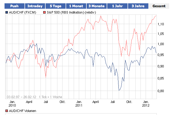 aud_spx.png