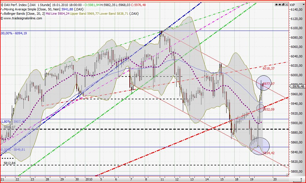 Quo Vadis Dax 2010 - Das Original 292930