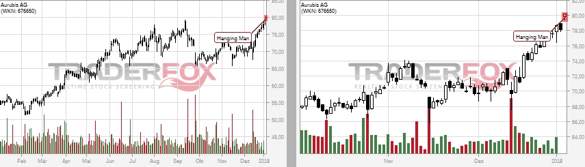 Salzgitter: Value-Aktie mit KBV 0,5 oder Flop? 1033202