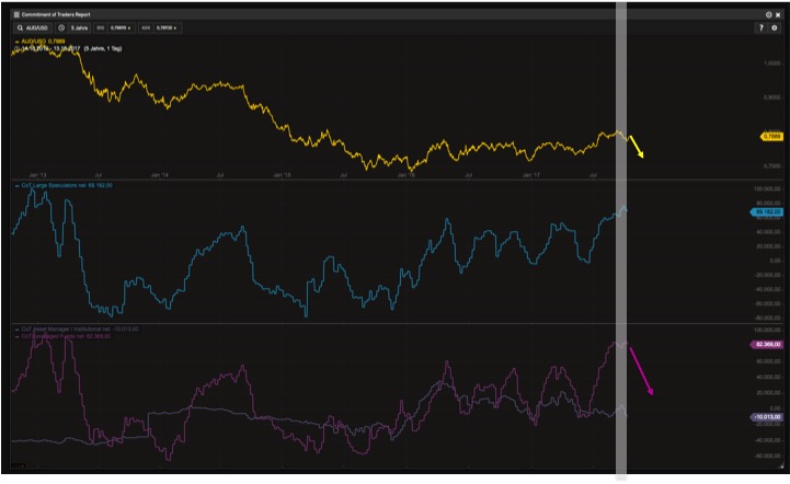 Endlich erfolgreiches Trading mit Rohstoffen 1017897