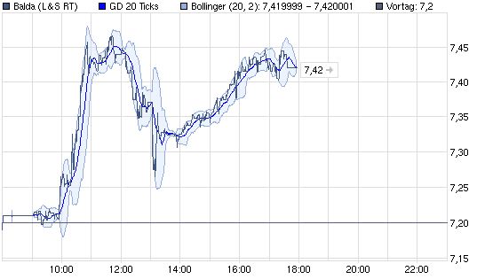 Dax & Co. - deutsche Aktien ins Depot! 376548