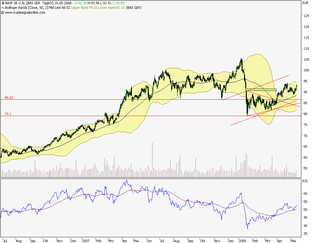 Dax-Einzelwertetrading KW 04 164059