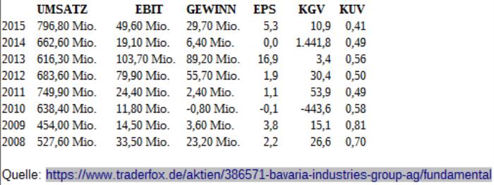 Bavaria Industriekapital - Kaufsignal ! 939544