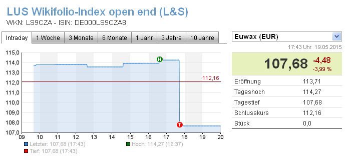 ls9Endlos Zertifikat GregValue auf Wikifolio-Index 826817