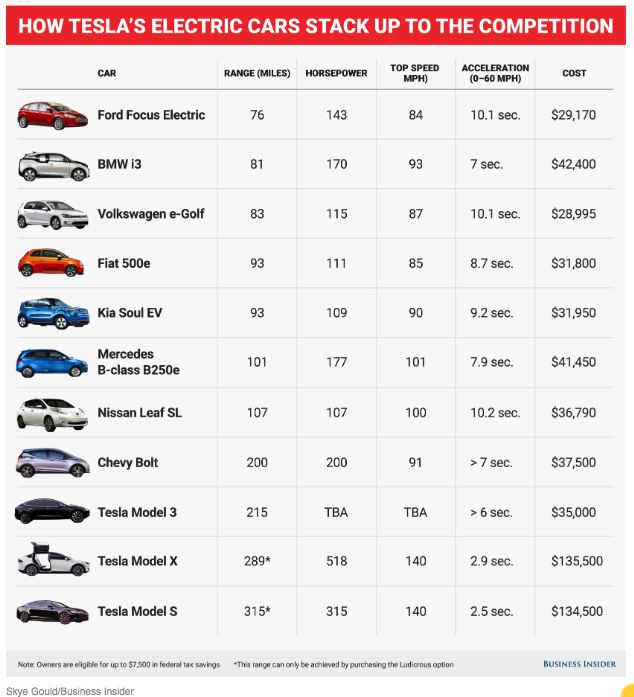 Tesla Model S 22-Jun-2012 die CHANCE 936707