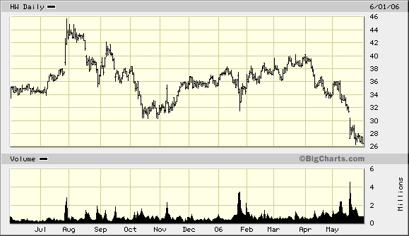 Headwaters - Bluechip in Energie- und Nanotechnik 42413