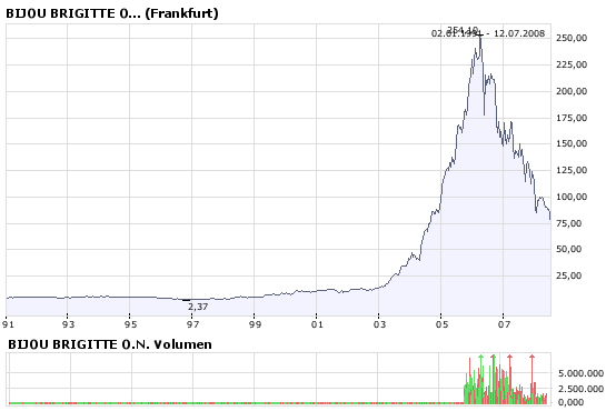 Gibt`s denn hier nix zu K+S? o. T. 174491