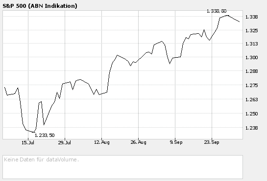 Dax 6000 keine Utopie mehr.... 60113