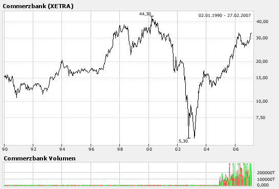 Der USA Bären-Thread 84844