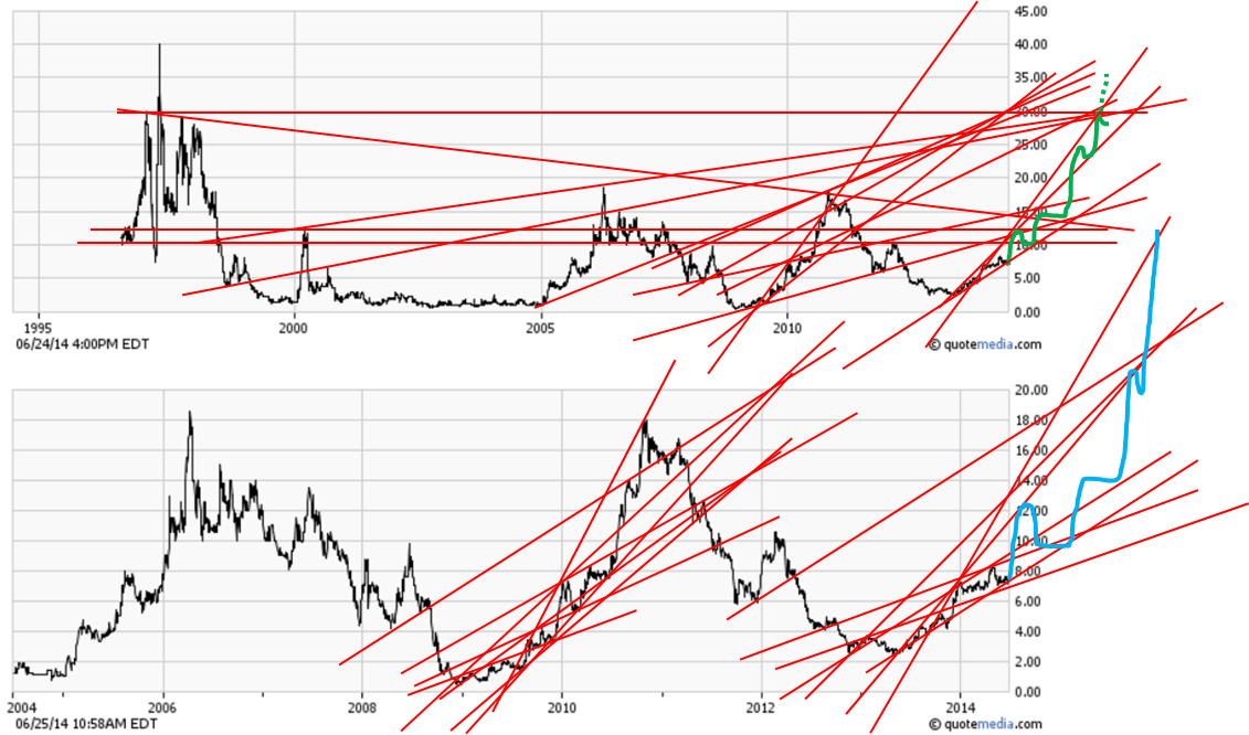 Canacol Energy Ltd. WKN: A1J9Z6 735813