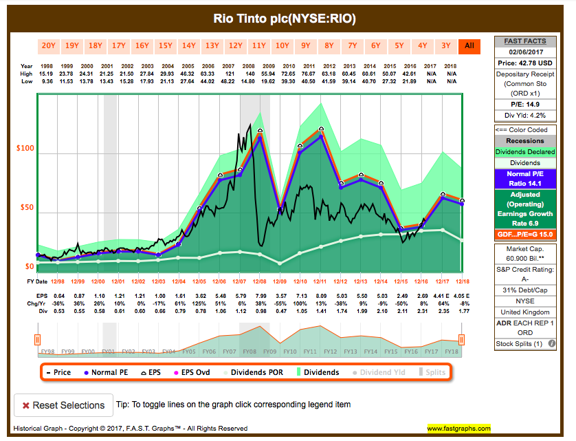Rio Tinto wieder auf Niveau von 2002 969998