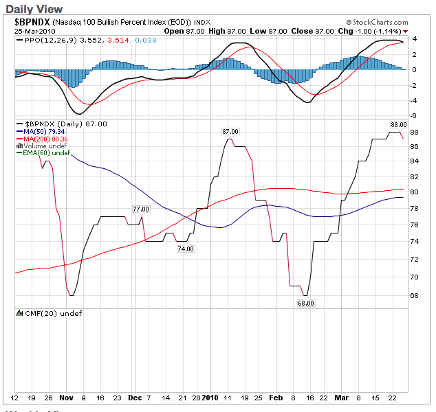 bullish.png