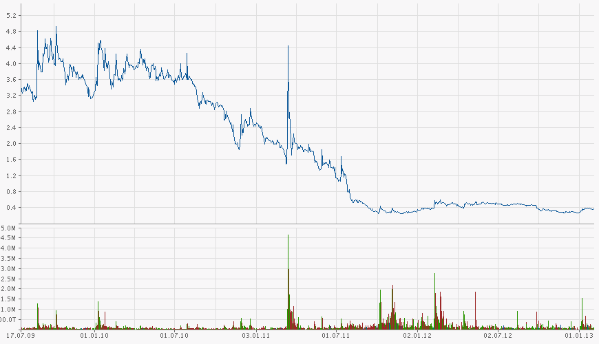 Conergy, Pro und Contra... 575356
