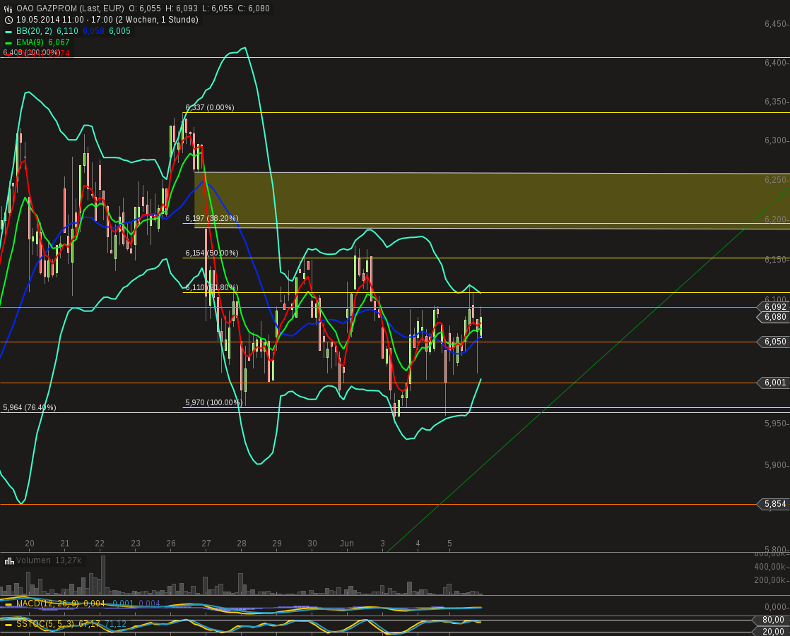 QV ultimate (unlimited) 729866