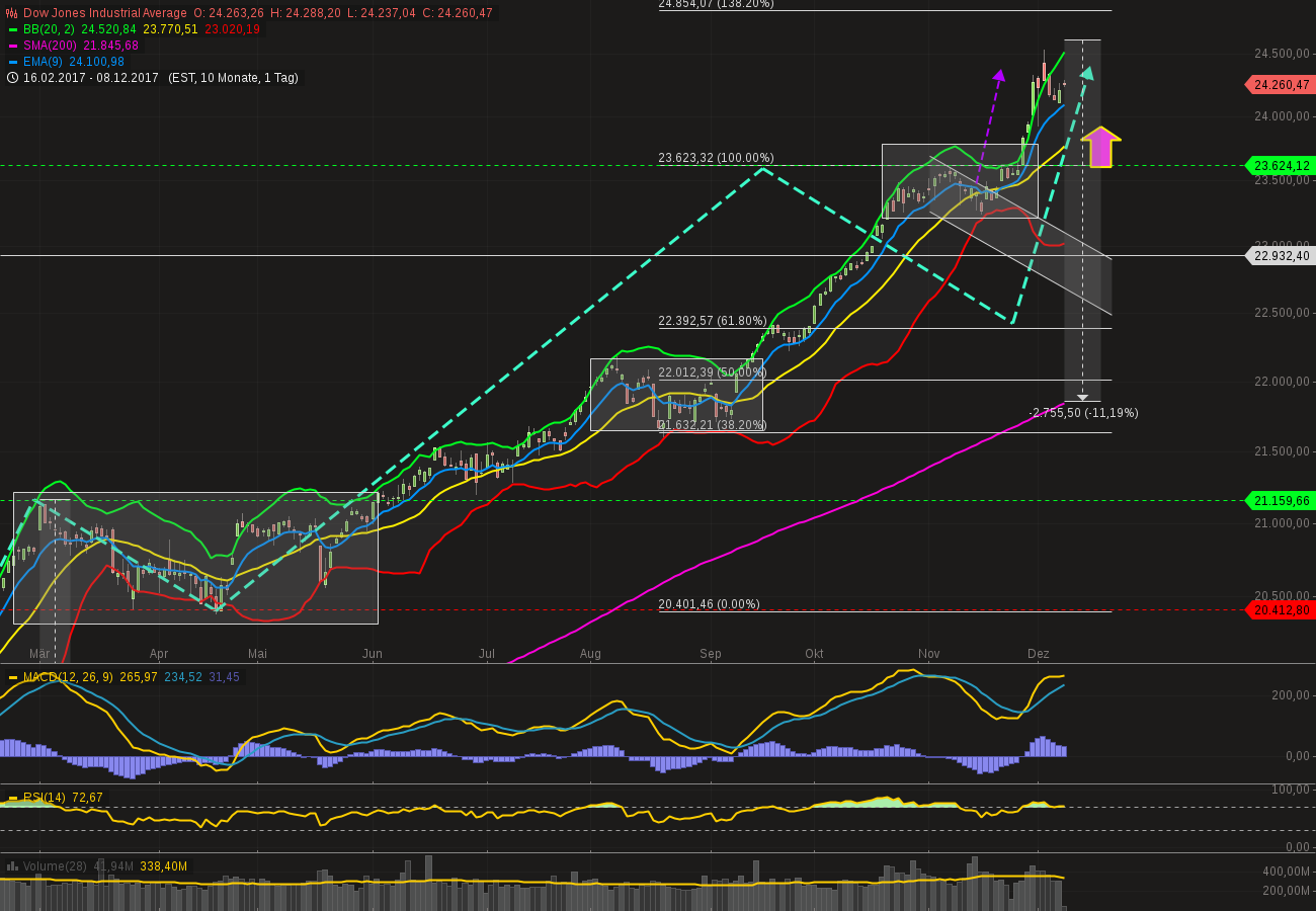 QuoVadisDax - das Original - Nachfolgethread 1028949