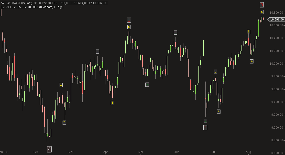 QuoVadisDax - das Original - Nachfolgethread 932709