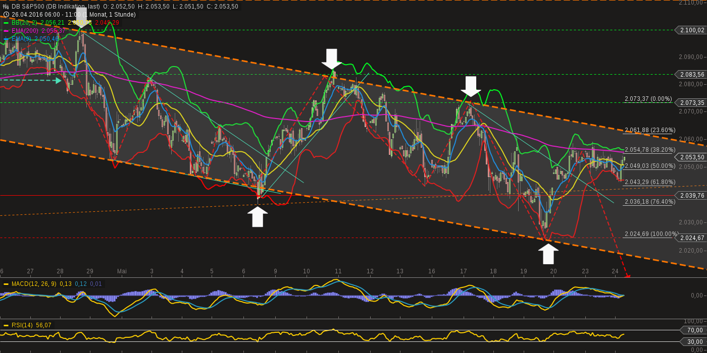 QuoVadisDax - das Original - Nachfolgethread 915800