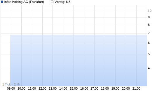 Action Press Holding Intraday Chart