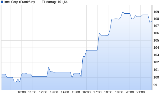 Intel Chart