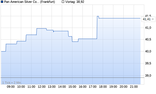 Pan American. Chart