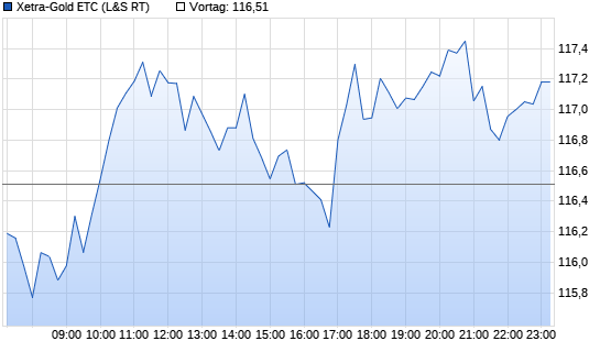 Xetra-Gold ETC auf Gold [Deutsche B&ouml;rse Commodities GmbH] Realtime-Chart