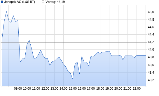 Jenoptik Chart