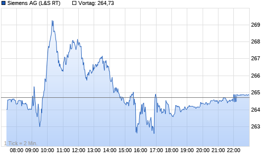 Siemens Chart