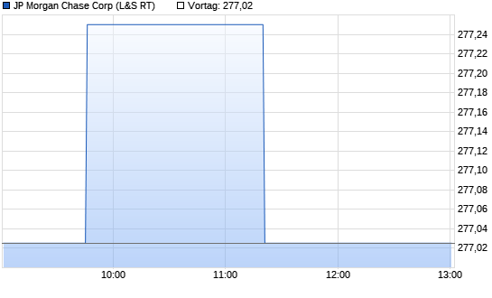 JP Morgan C. Chart