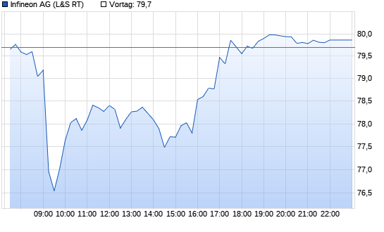 Infineon Chart